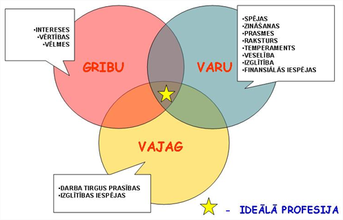 karjera
