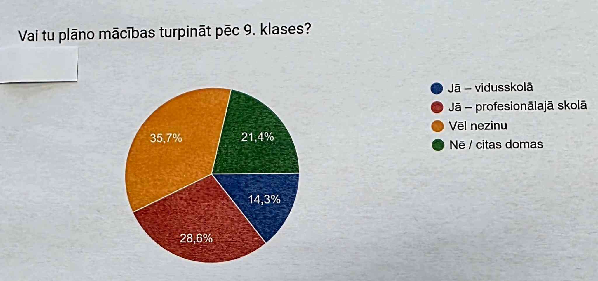 Izvēlies ceļu, kas tev patīk, un nākotne sekos tev līdzi.