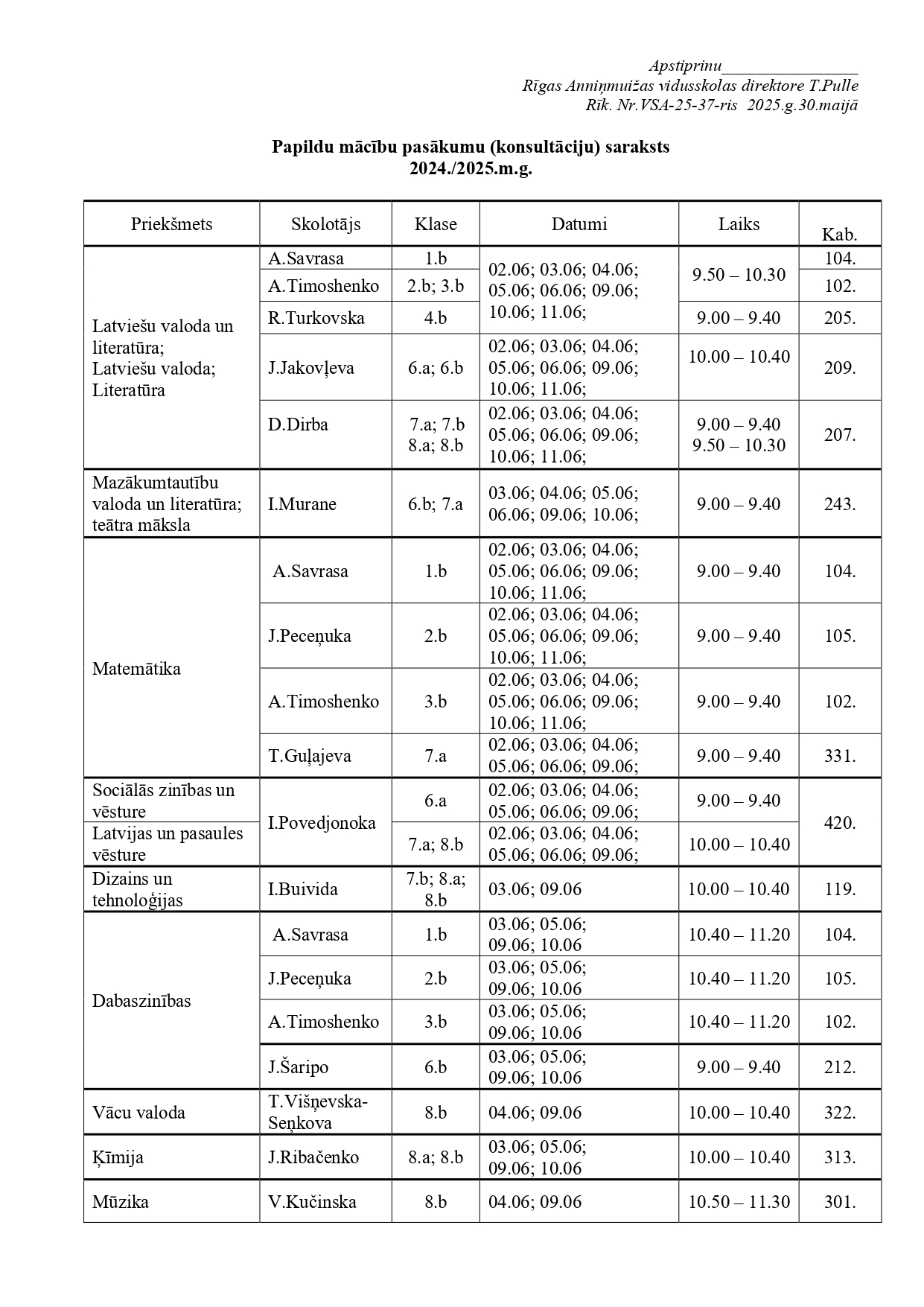 Papildu mācību pasākumi (konsultācijas) 